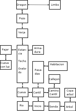 Mapa de la isla de O